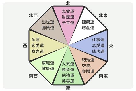 方角色風水|風水の方角別の色と運気